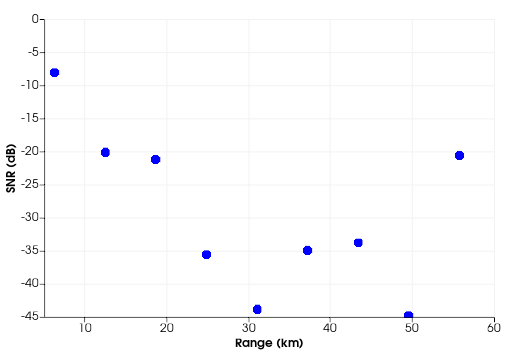PassiveRadarRangeSNR.png